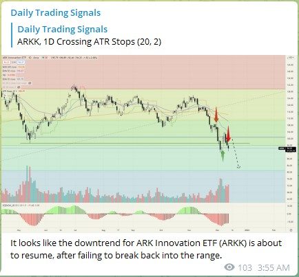 Trading Signals ARK ETF 141221