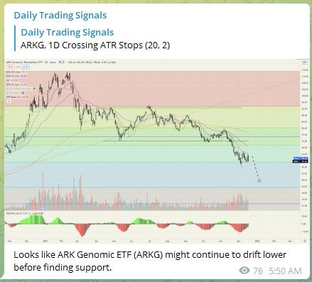 Trading Signals ARK Genomic ETF ARKG 171221