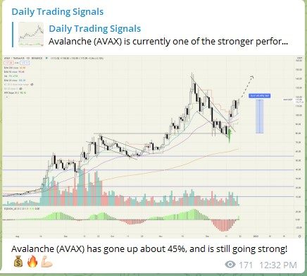 Trading Signals Avalanche AVAX 211221