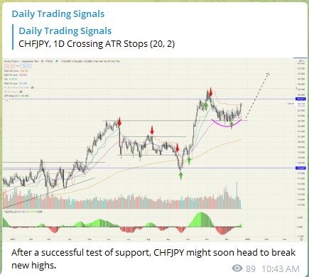 Trading Signals CHFJPY 231221
