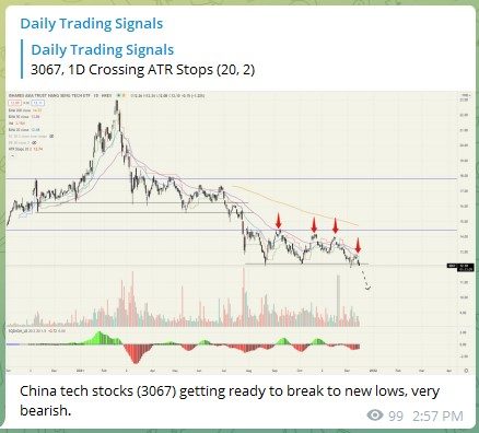 Trading Signals China Tech Stocks 151221