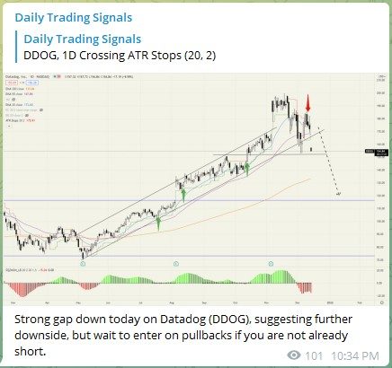 Trading Signals Datadog DDOG 141221