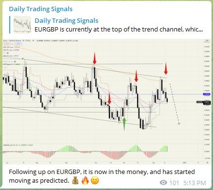 Trading Signals EURGBP 151221