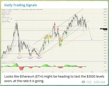 Trading Signals Ethereum ETH 141221