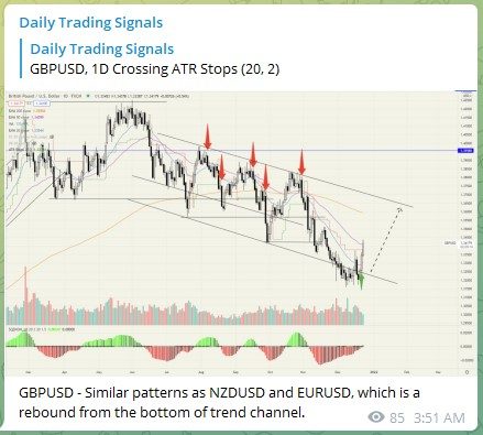 Trading Signals GBPUSD 241221