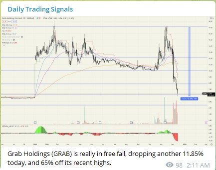 Trading Signals GRAB 151221