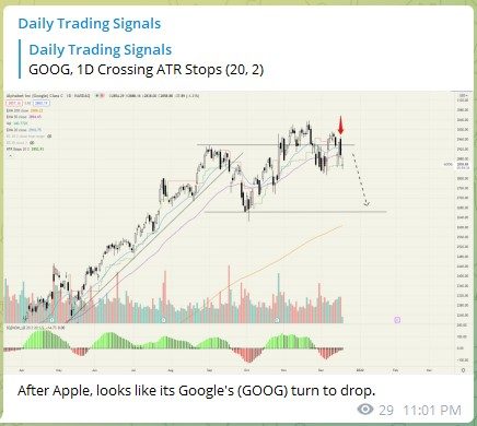 Trading Signals Google GOOG 171221