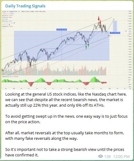 Trading Signals NASDAQ 211221