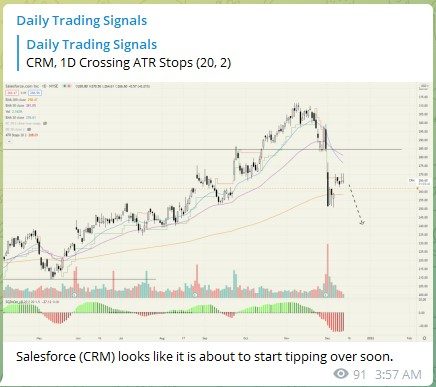 Trading Signals Salesforce CRM 141221
