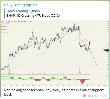 Trading Signals Snap INC Snap 141221