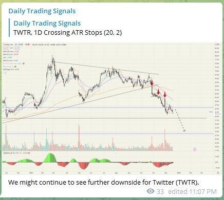 Trading Signals Twitter TWTR 171221