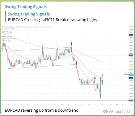 Trading Signals EURCAD 021221