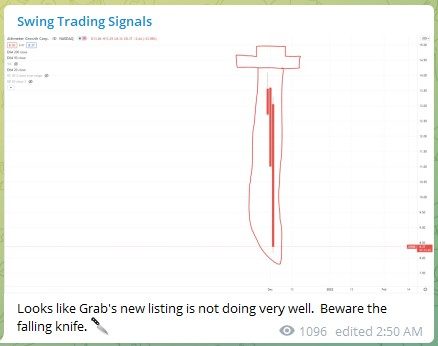 Trading Signals GRAB 031221