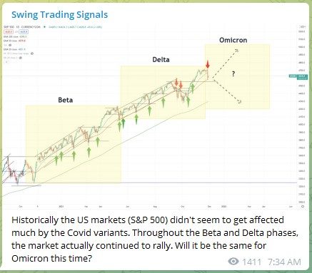 Trading Signals SP500 291121
