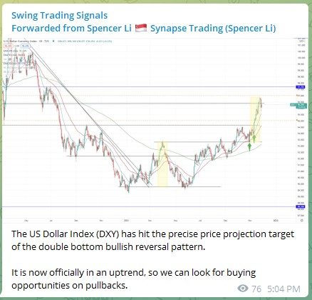 Trading Signals US Dollar Index DXY 291121