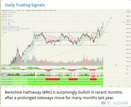 Trading Signals Berkshire Hathaway BRK 050122