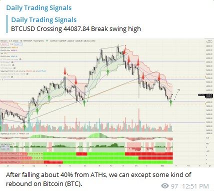 Trading Signals Bitcoin BTC 130122