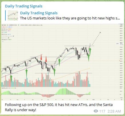 Trading Signals SP500 281221