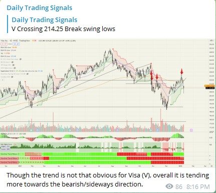 Trading Signals Visa V 110122