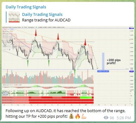 Trading Signals AUDCAD 190122