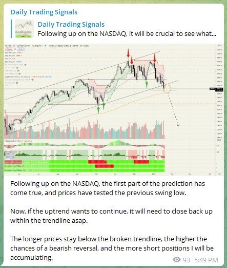 Trading Signals NASDAQ 190122