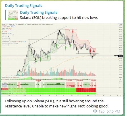 Trading Signals Solana SOL 170122