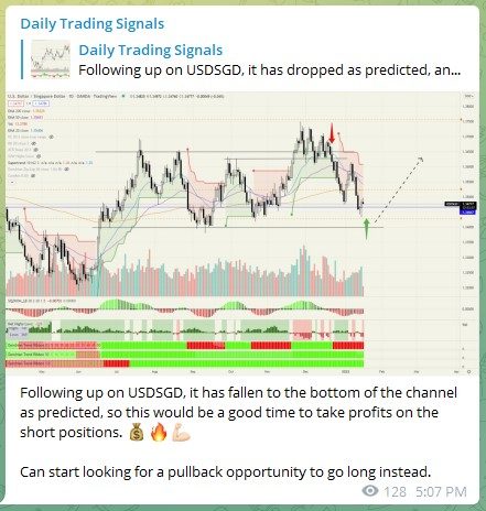 Trading Signals USDSGD 170122