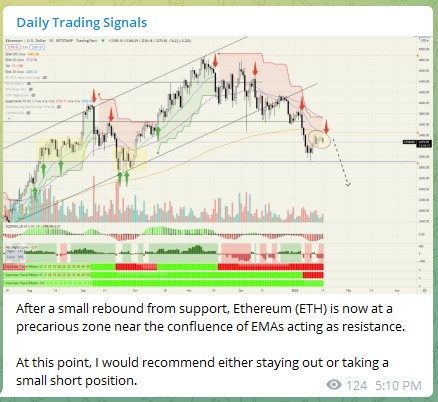 Trading Signals Ethereum ETH 170122