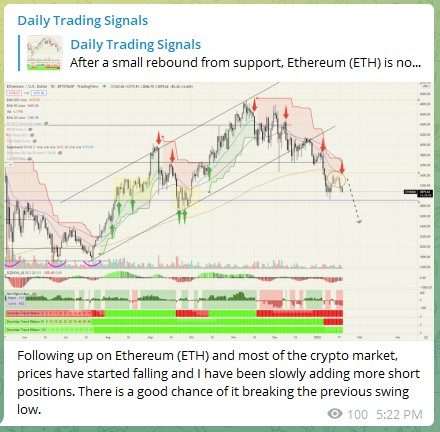 Trading Signals Ethereum ETH 190122