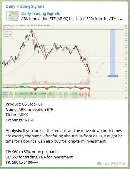 Trading Signals ARKK 010222