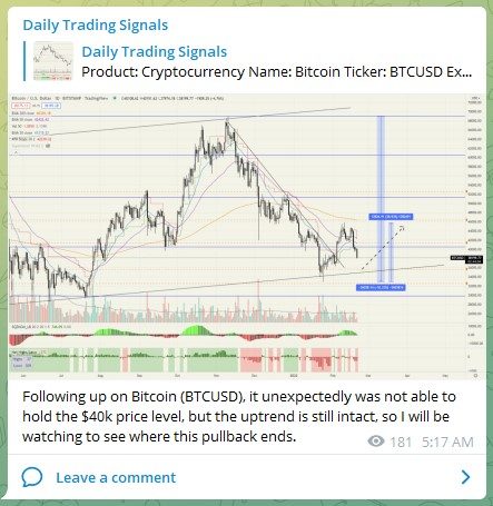 Trading Signals BTC 210222
