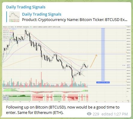 Trading Signals BTCUSD 150222