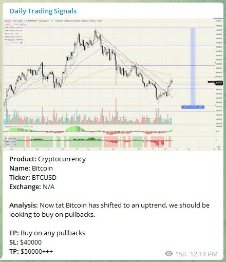 Trading Signals Bitcoin 090222