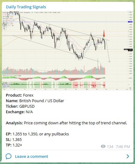 Trading Signals GBPUSD 240222