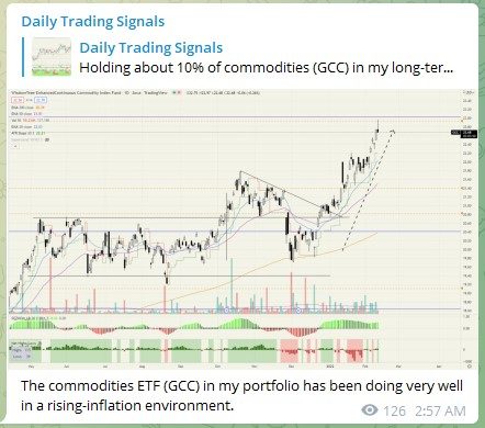 Trading Signals GCC 110222