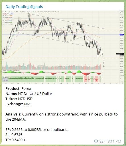 Trading Signals NZDUSD 140222