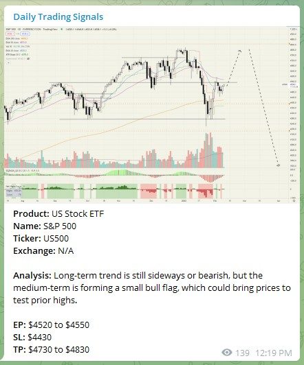 Trading Signals SP500 090222