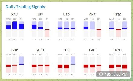 Trading Signals Strength 140222