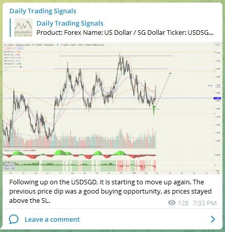 Trading Signals USDSGD 240222