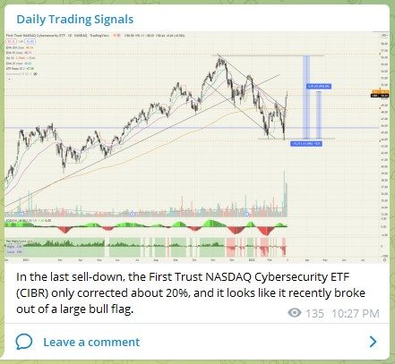 Trading Signals CIBR ETF 030322