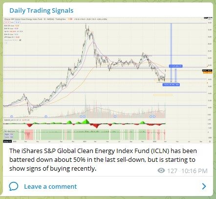 Trading Signals ICLN 020322