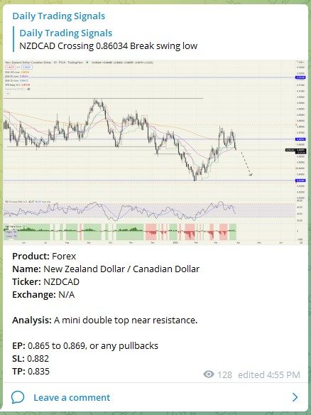 Trading Signals NZDCAD 290322