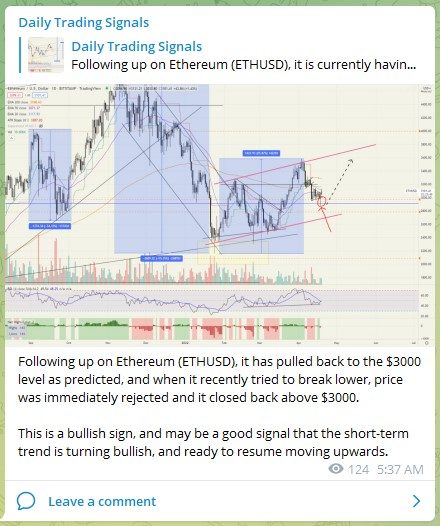 Trading Signals ETHUSD 200422