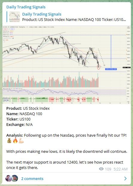 Trading Signals US100 270422