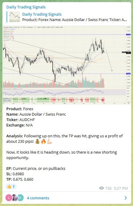 Trading Signals AUDCHF 020522