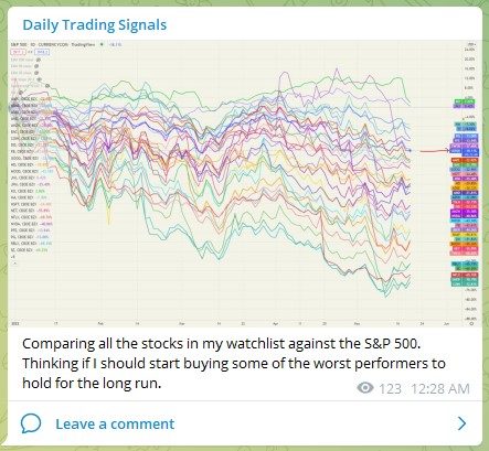 Trading Signals Compare Stock Market 1 200522