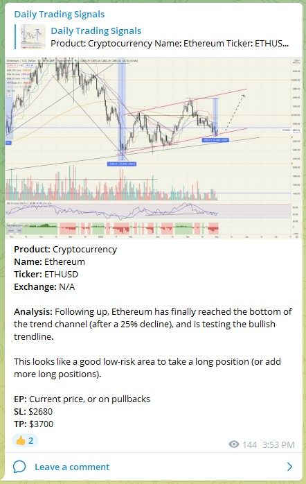 Trading Signals ETHUSD 020522