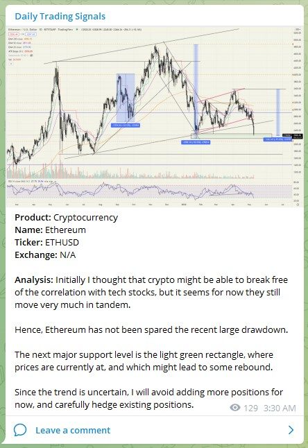 Trading Signals ETHUSD 100522