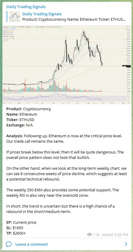 Trading Signals ETHUSD 270522