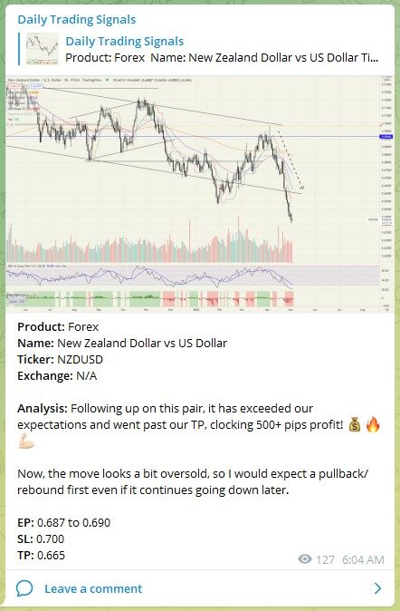 Trading Signals NZDUSD 040522